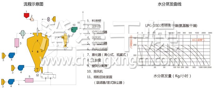 圆形静态真空干燥机 圆形静态真空干燥机