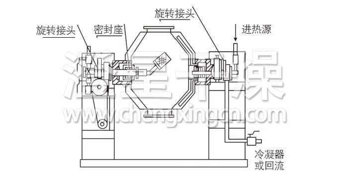 双锥回转真空干燥机结构示意图 双锥回转真空干燥机结构示意图