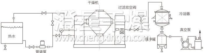 双锥回转真空干燥机安装示范 双锥回转真空干燥机安装示范